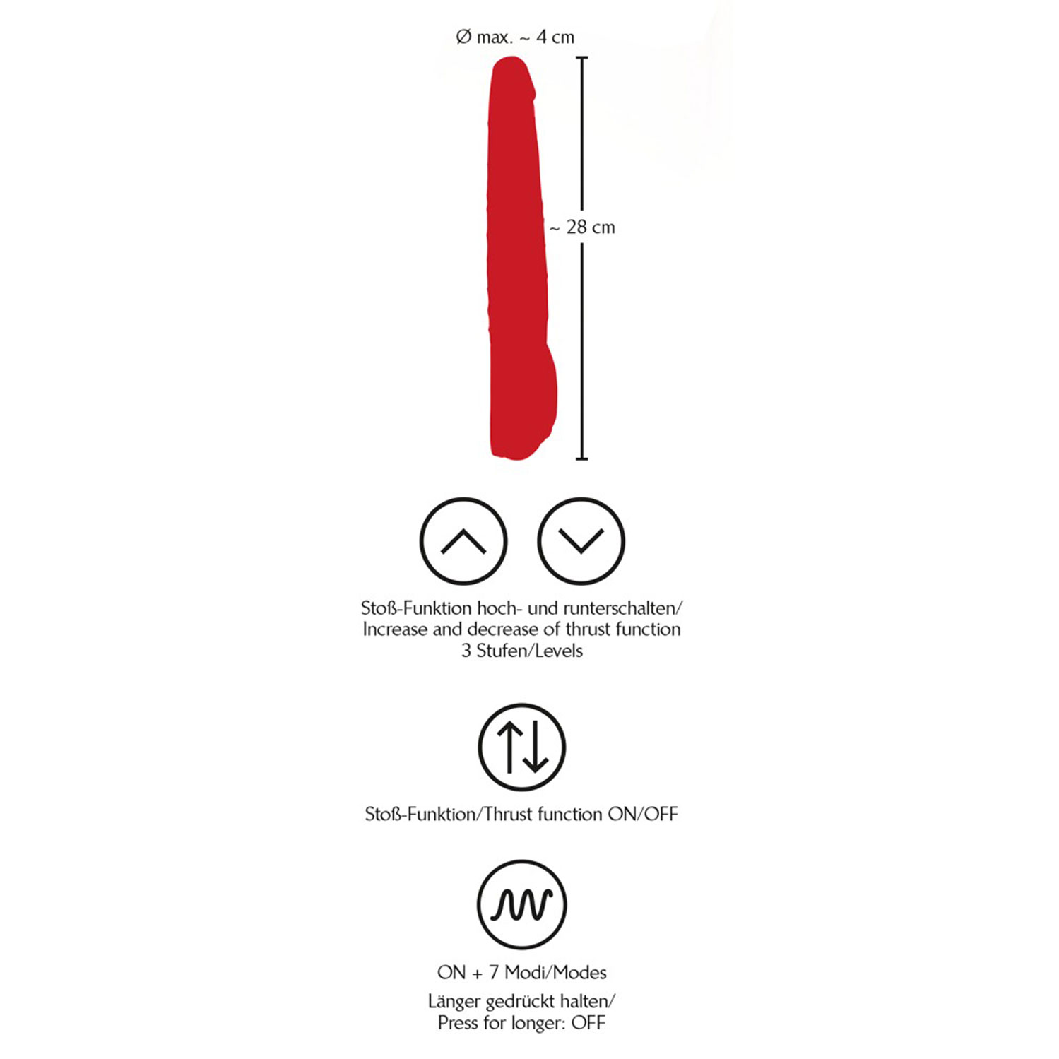  Artikelbild 6 des Artikels “Red Push “